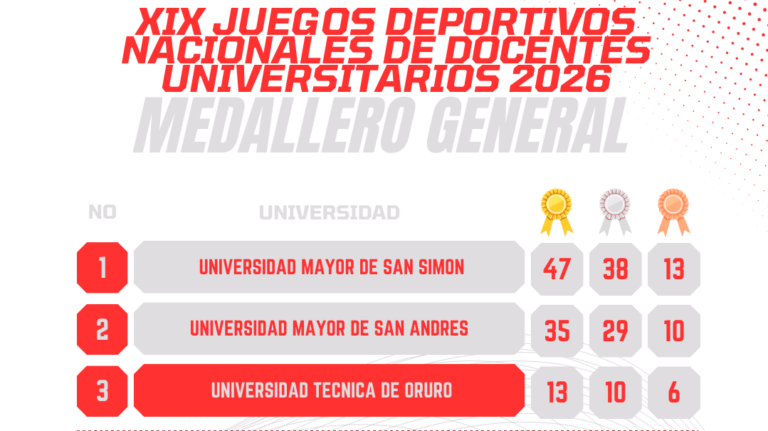 La UTO hace historia al consolidarse en el podio de los XIX Juegos Deportivos Nacionales de Docentes Universitarios